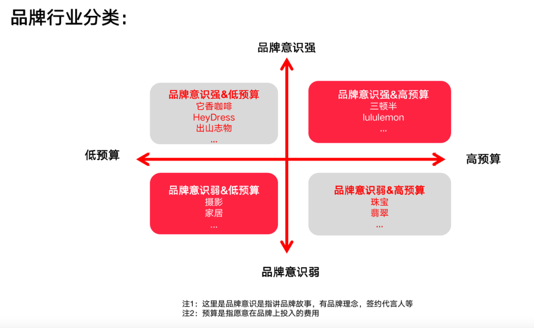 产品经理，产品经理网站